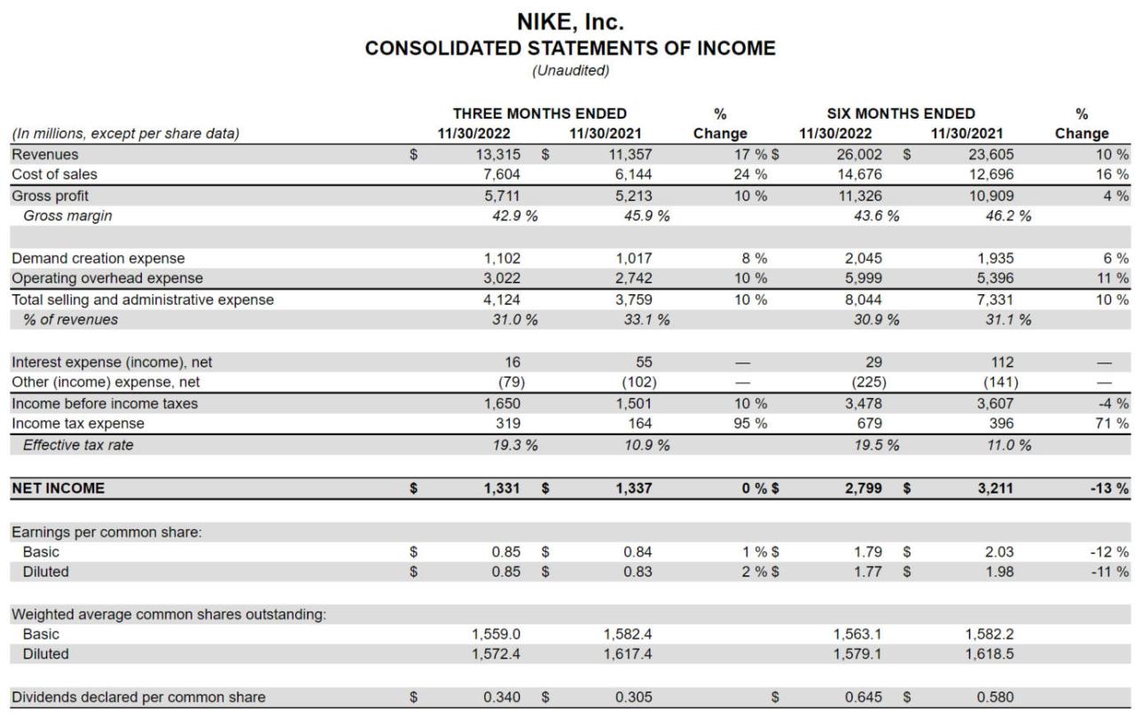 JPMorgan: Nike (NKE. N) Price target raised to 8 rating 