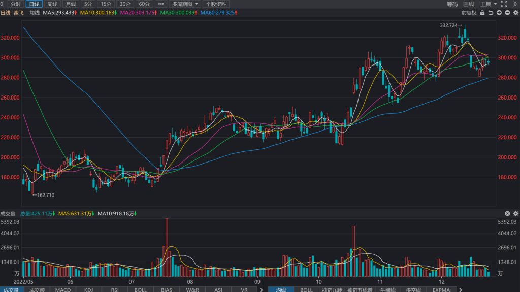 Needham: Downgrade Netflix (NASDAQ:NFLX)  FY2023 Expectations Maintain Hold rating