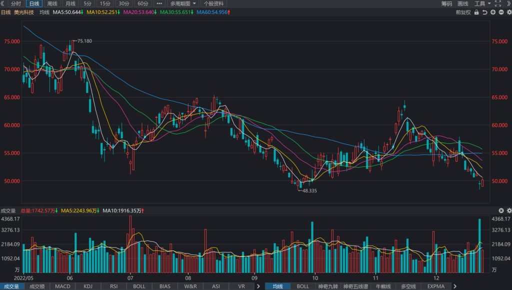 Morgan Stanley: Micron Technology (MU. O) Price target to from 