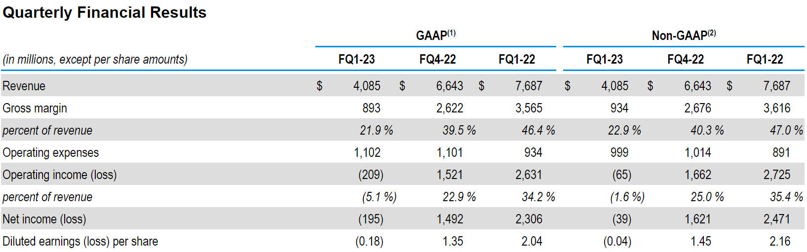 Micron Technology (NasdaqMU)Stock price trend forecast and trading