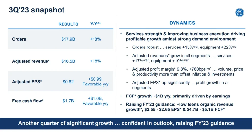 General Electric (NYSE:GE)